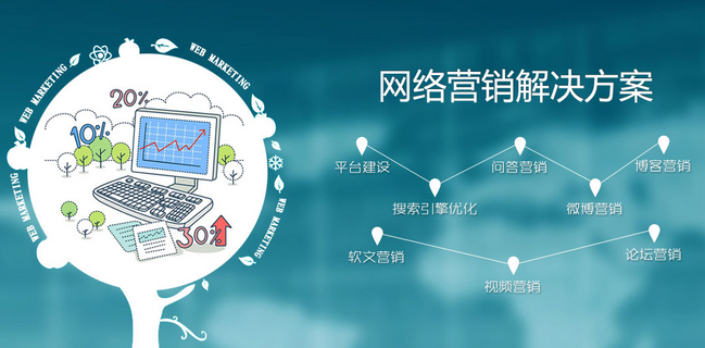 网络营销推广的渠道有哪些(推广引流方法有哪些推广方法)