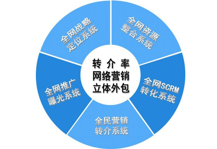 网络营销推广方法(常见网络营销推广方法)