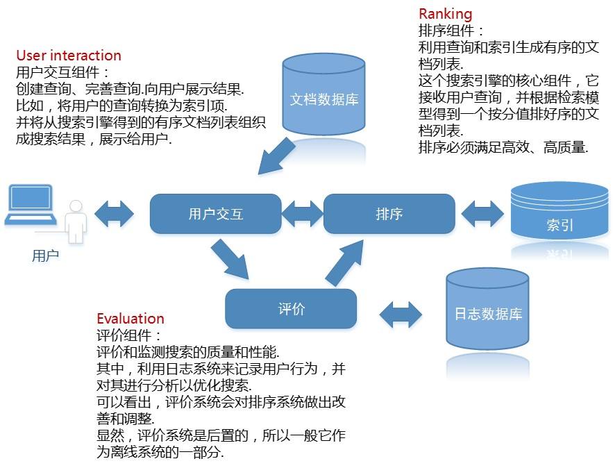 搜索引擎优化策略包括(搜索引擎优化的基本策略是什么)