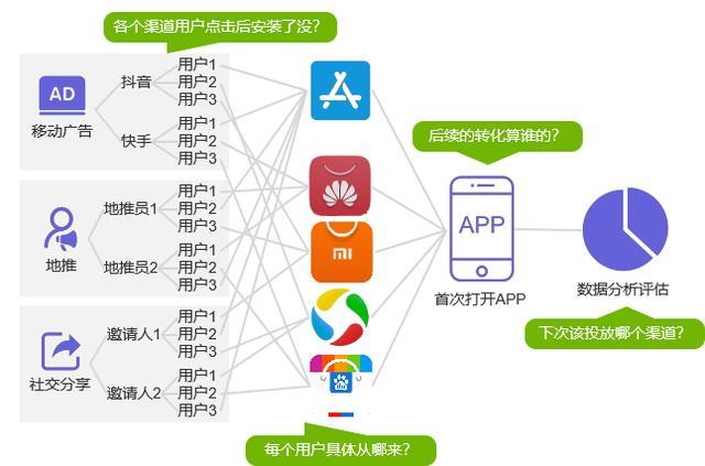 免费推广app(免费推广引流app)