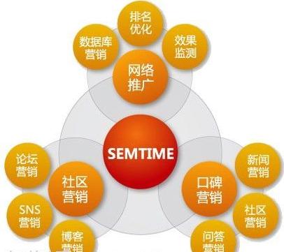 线上营销推广方案(线上营销推广方案设计)