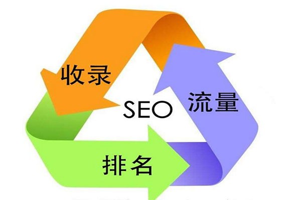 seo技术外包(seo技术服务外包公司)