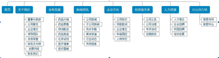 网站建设方案范文(网站建设规划方案模板)