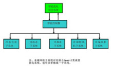 优化系统(野蛮优化系统)