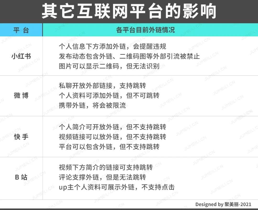 发外链平台(外链代发平台)