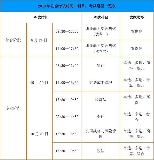 2019成都考场注册会计在哪儿考(2019成都考场注册会计在哪儿考的)