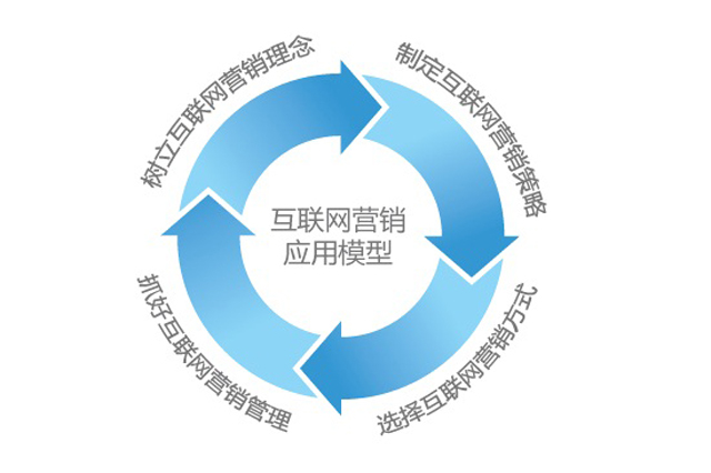 网络营销的概述(网络营销的概述和理解)