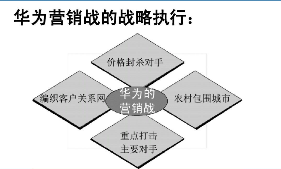 网络营销案例分享 网络营销案例分享大全 