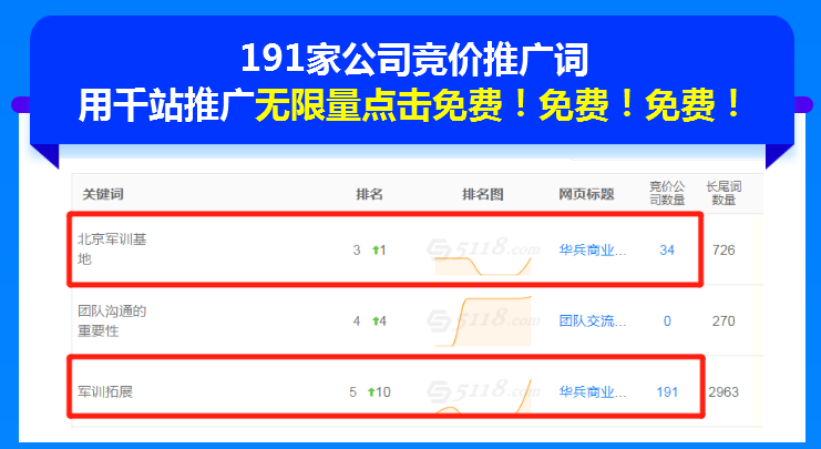 百度关键词优化系统 百度关键词优化点击 教程 