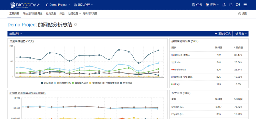 网站流量查询 网站流量查询工具 