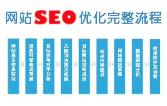 seo关键词排名优化案例 seo关键词优化排名哪家好 