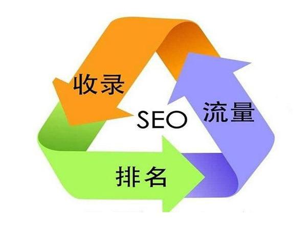 如何进行网站性能优化 网站性能优化有哪些方法 