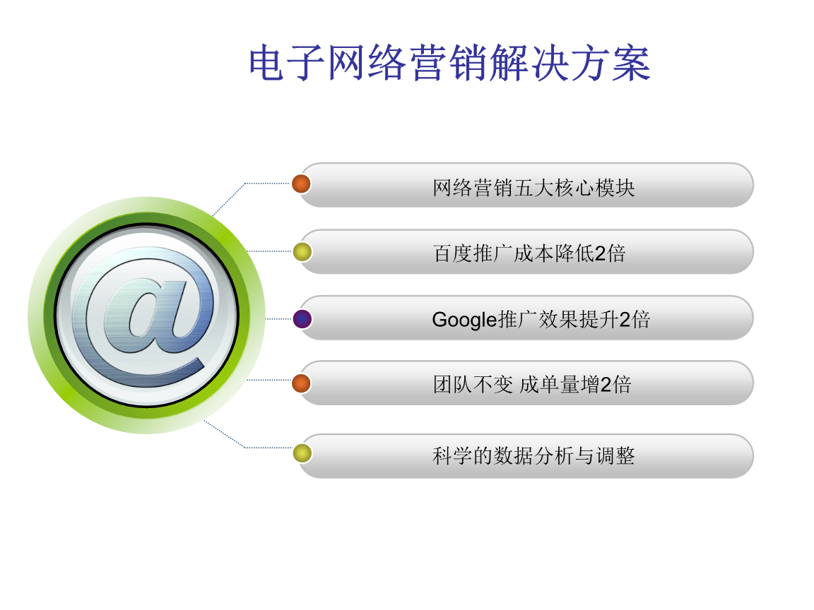 网络营销案例 网络营销成功的案例 