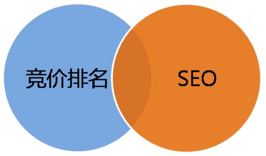 赣州seo 赣州森科电子科技有限公司 