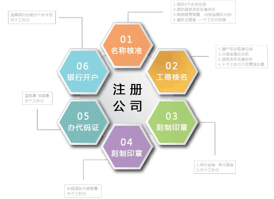 成都代理注册外资公司服务平台 成都代理注册外资公司服务平台有哪些 