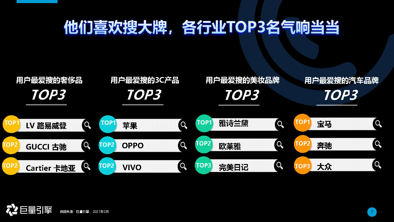 搜索引擎排名2021 搜索引擎排名的工作流程顺序正确的是 