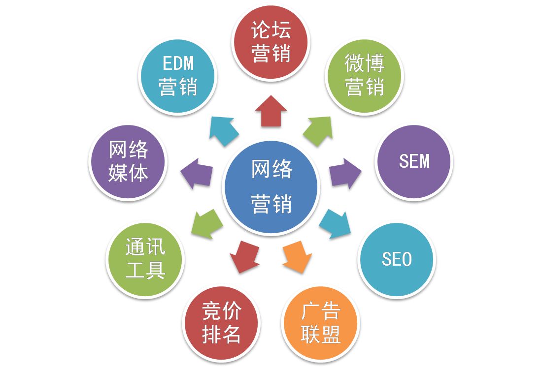 优化seo搜索 seo搜索引擎优化工具 