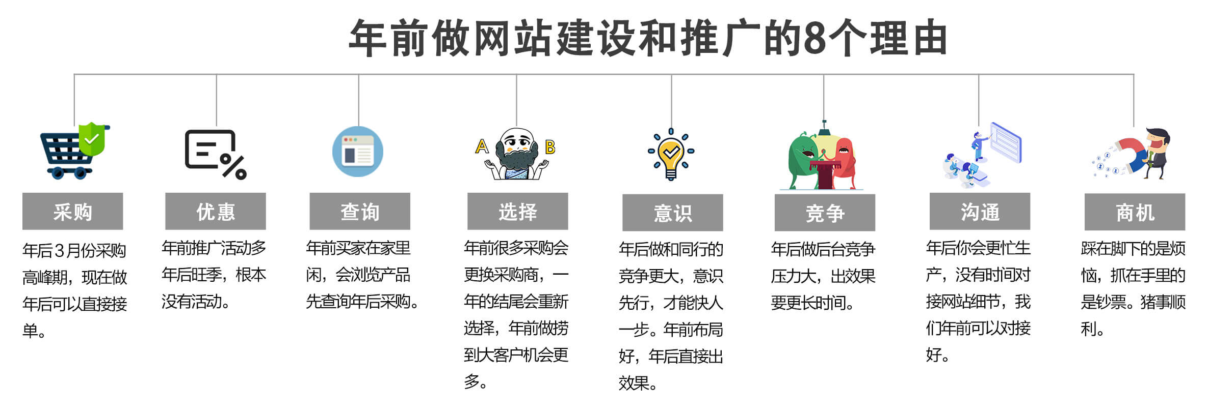 网站推广的基本方法有哪些 网站推广的常用方法有哪些? 